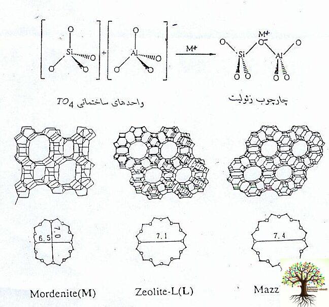 زئولیت چیست مزایا و کاربرد آن